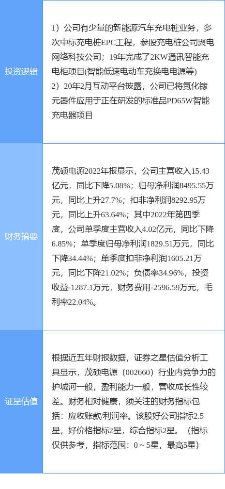 4月14日茂硕电源涨停分析：第三代半导体，氮化镓，新能源汽车概念热股