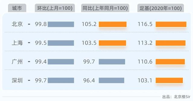 在北京买一套房，赚100万！机会大吗？