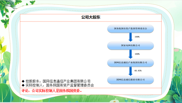 5分钟了解国网信通