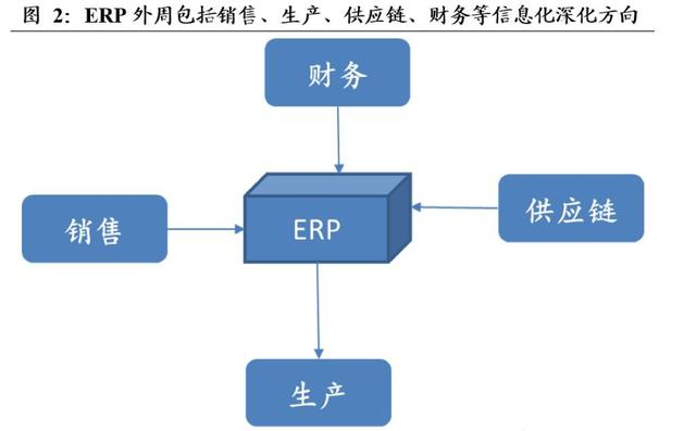 汉得信息：业绩增长18倍，站上浪尖，起飞在即