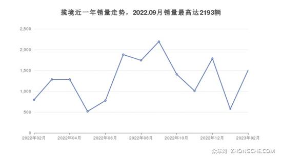 6座SUV37万左右哪款好？购车指数推荐