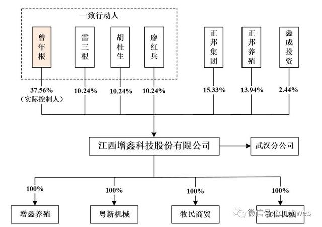 增鑫科技冲刺深交所：年营收8.7亿 二股东正邦集团破产