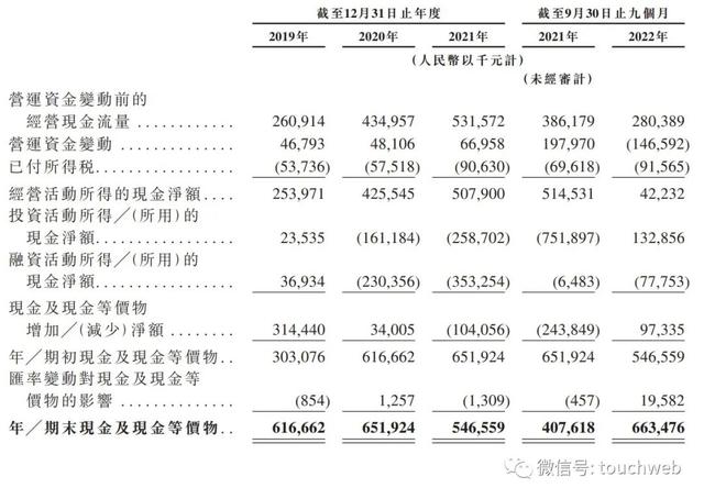 乐华娱乐港交所上市：市值49亿港元 深度绑定明星王一博