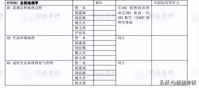 【院校专业分析】北京林业大学 自然地理学