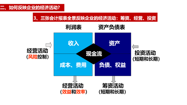 经营的本质，是盈利