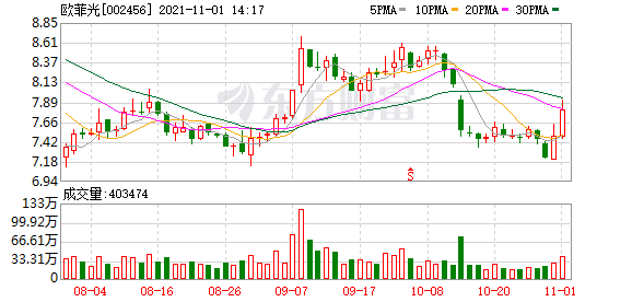 欧菲光股东户数下降4.04%，户均持股6.72万元
