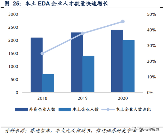 集成电路EDA产业研究：国产EDA披荆斩棘，乘风崛起