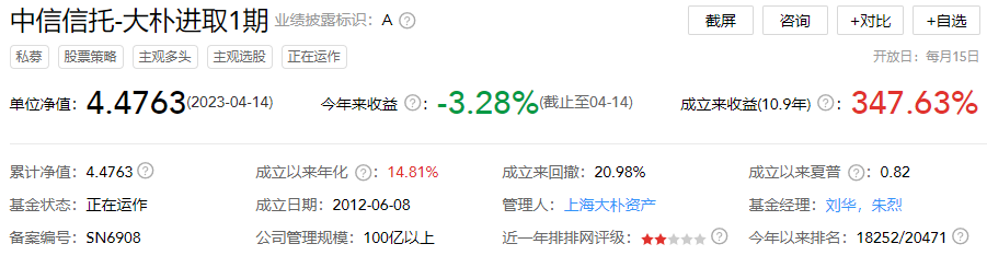 大朴资产40只基金38只年内跌6%且净值不足1元