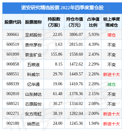 4月17日荣信文化跌7.77%，诺安研究精选股票基金重仓该股