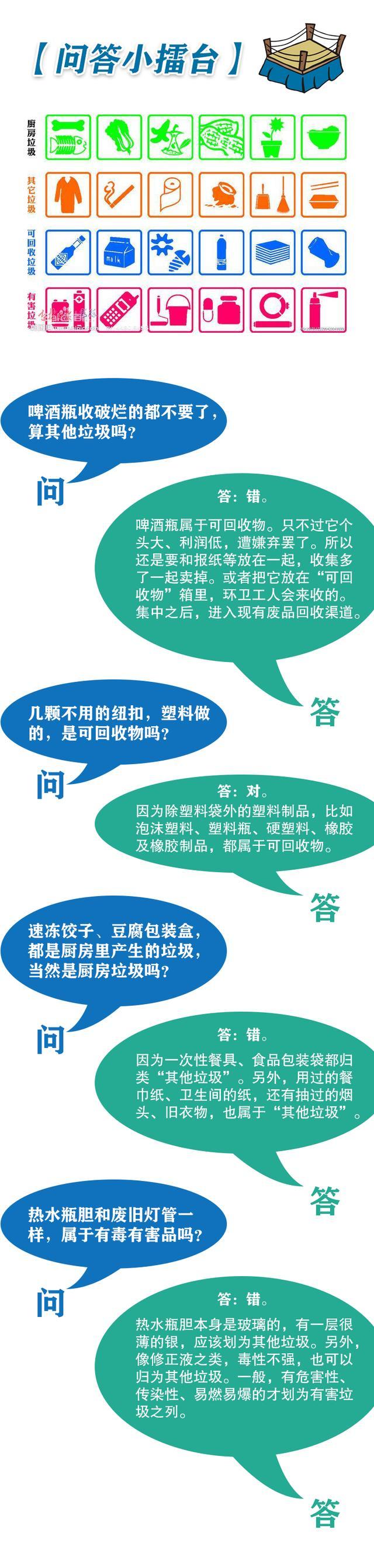 你真的会扔垃圾吗？这其中可是大有学问……