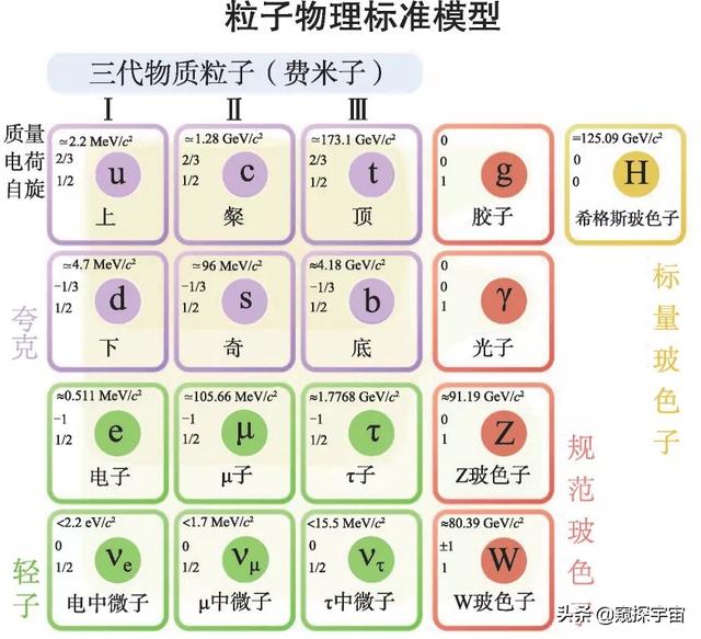 基础科学有大发现：美国费米实验室，疑似发现超越理论的新物理