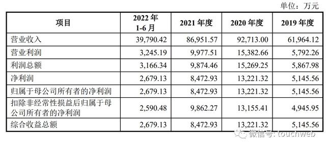 增鑫科技冲刺深交所：年营收8.7亿 二股东正邦集团破产