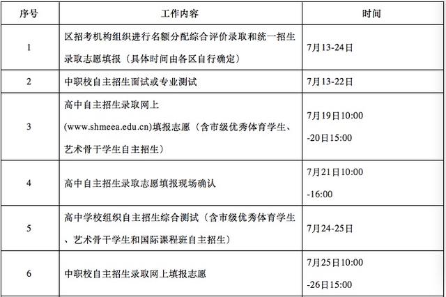 最新！2023年本市中招录取阶段日程安排调整