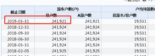 退市股上演末日狂欢！660亿市值蒸发 更有最低股价仅剩1毛