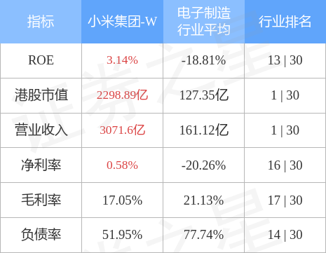 小米集团-W(01810.HK)10月28日注销1.32亿股已回购股份