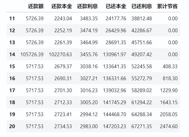 还在头疼每月房贷还款，这个房贷计算机让你一目了然