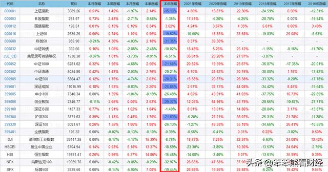 股票基金：2023年竟然有30.5%的股民盈利或持平，您达标了吗？