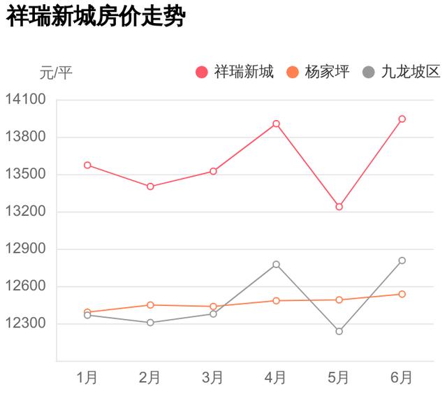 怡丰实验学校旁地铁房，总价不到87万，祥瑞新城到底能不能买？