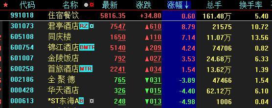 沪指告破2900点，消费股发力券商股承压，A股走进黄金坑？