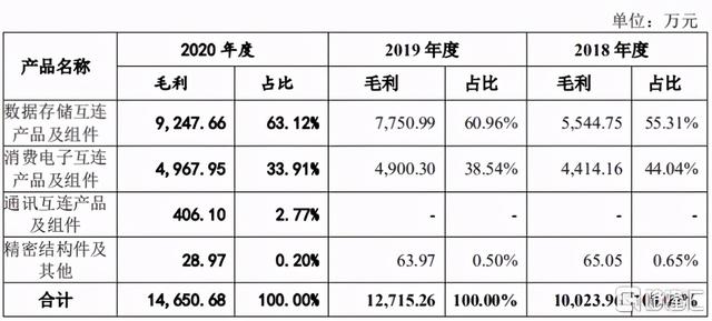 “小而美”的电子元器件企业，创益通将延续戴维斯双击状态