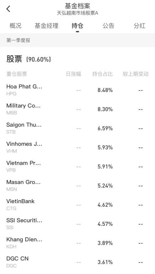 李嘉诚重金押注，500万人狂欢，越南股市凭啥牛？