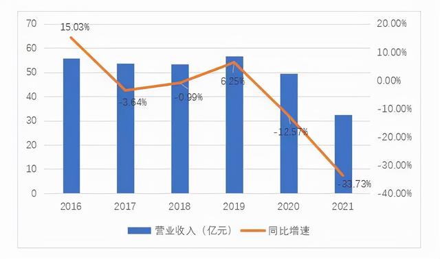 营收净利连降！新股东进场广东南粤银行能否扭转颓势？