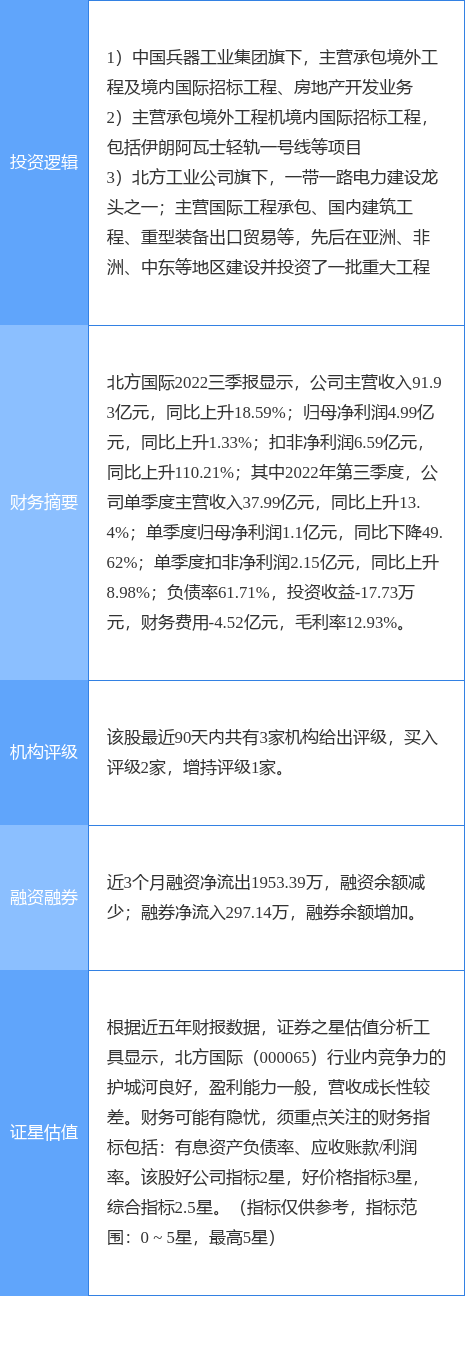 3月13日北方国际涨停分析：中伊概念，一带一路，混改概念热股