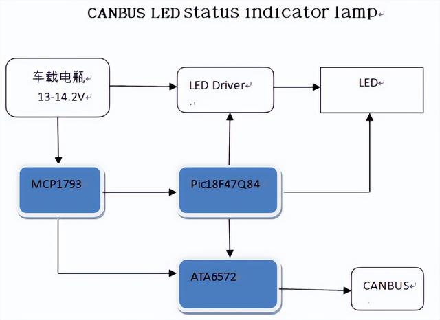 大联大品佳集团推出基于Microchip产品的汽车警示氛围灯方案