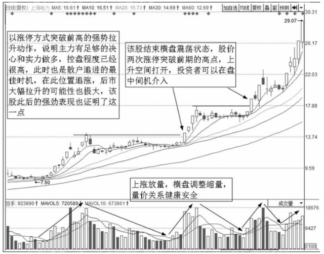 中国股市最安全的买入法：一旦突破，股价再也无法阻挡，直线上涨