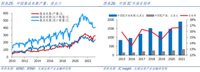 AI开启科技浪潮，中美竞争更显激烈