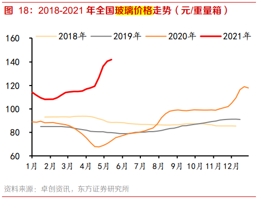 玻璃热销又搭光伏热点，南玻A上半年业绩最高增2.6倍，股价创近六年新高