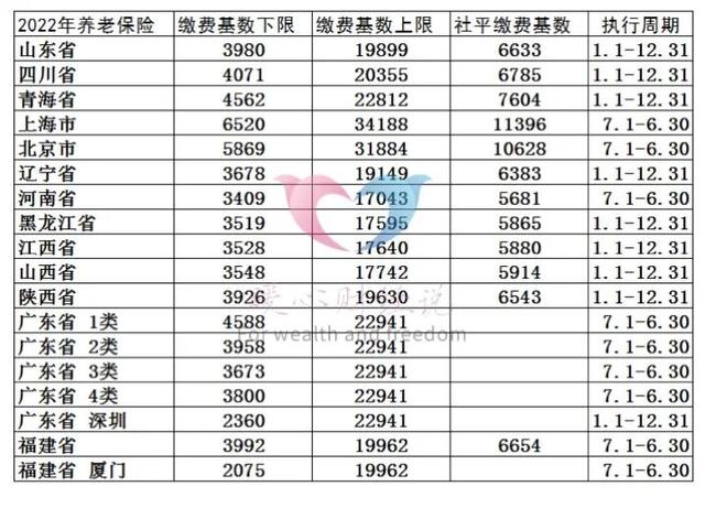 延迟退休同时提高缴费年限，按照美国的方式，能领取多少养老金？