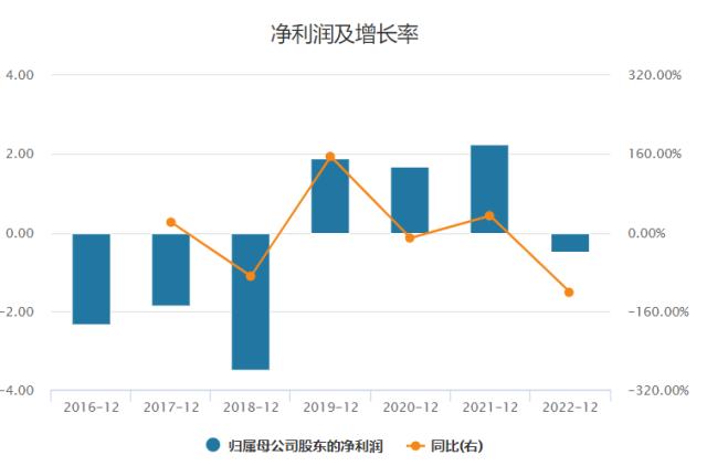 小牛电动业绩骤降财务指标暗藏隐忧