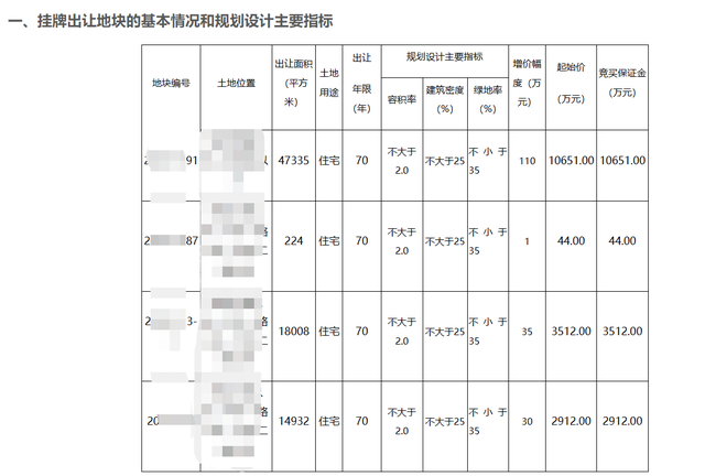 县城的房子每平米卖5000元，为什么不算贵？