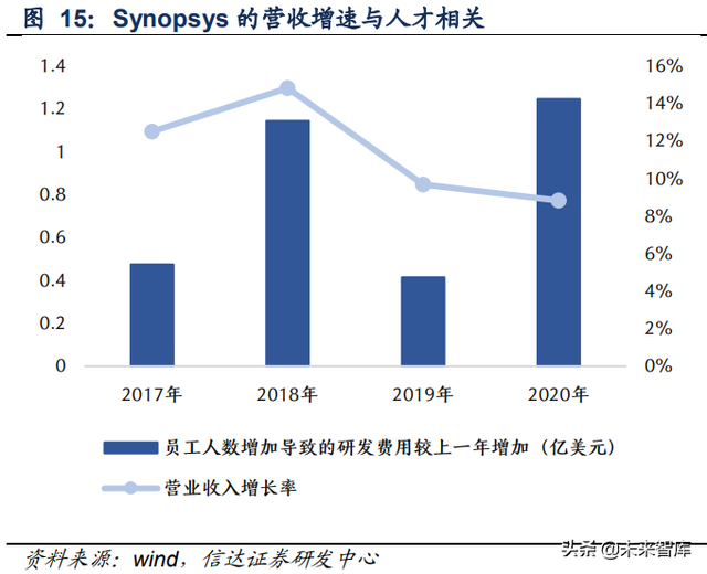 集成电路EDA产业研究：国产EDA披荆斩棘，乘风崛起