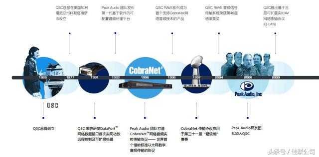 全球闻名的行业领导品牌——美国QSC公司50年的发展历程