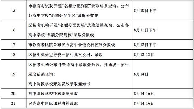 最新！2023年本市中招录取阶段日程安排调整