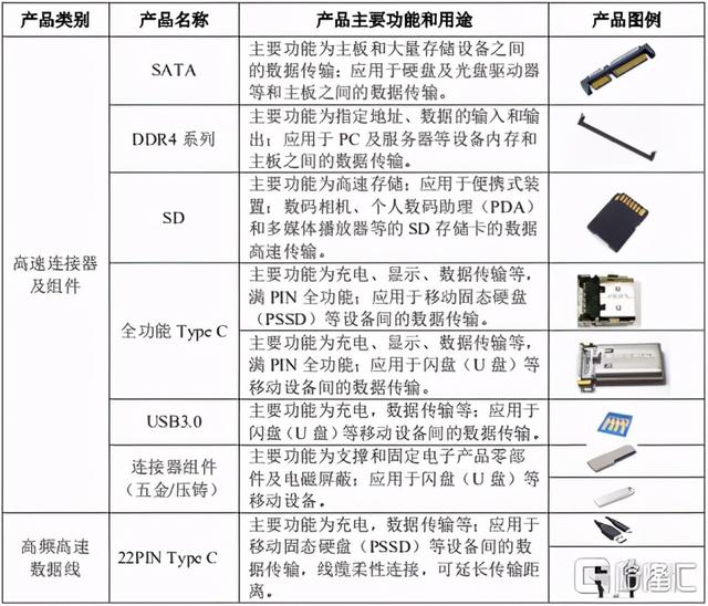 “小而美”的电子元器件企业，创益通将延续戴维斯双击状态