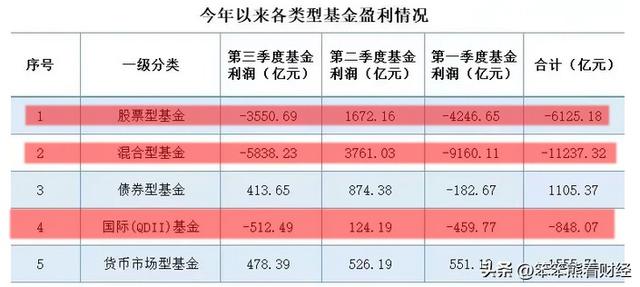 股票基金：2023年竟然有30.5%的股民盈利或持平，您达标了吗？