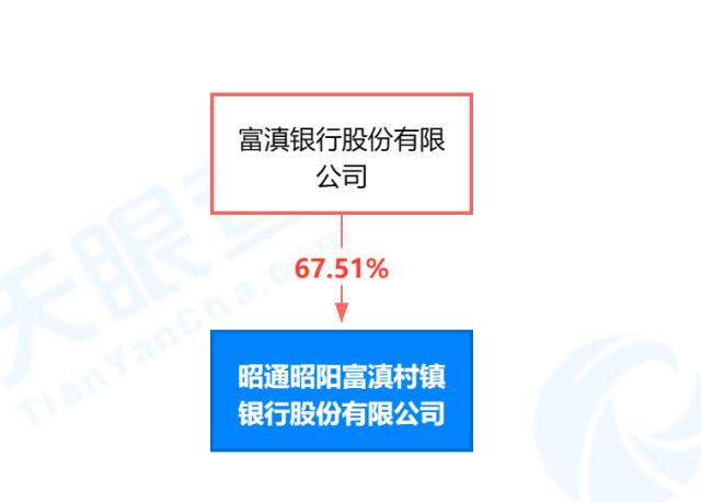 又一家银行解散！立即停止一切经营活动