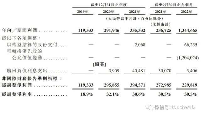 乐华娱乐港交所上市：市值49亿港元 深度绑定明星王一博