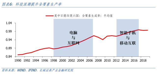 AI开启科技浪潮，中美竞争更显激烈