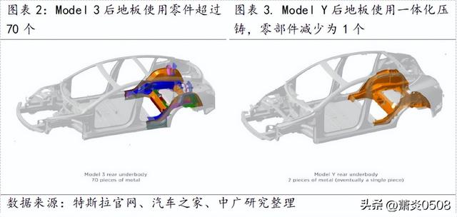 汽车一体化压铸深度解读（收藏）