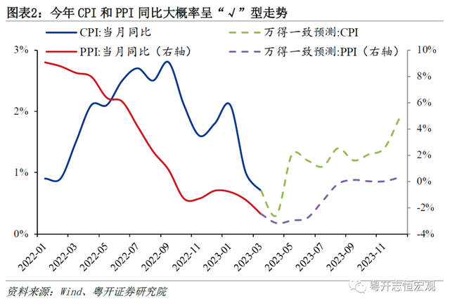 罗志恒：何谓通缩？通缩了吗？钱去哪了？