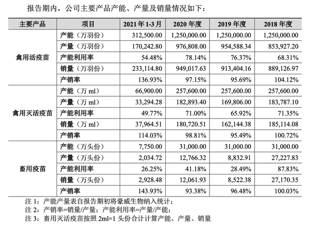 IPO雷达｜中牧股份分拆乾元浩冲创业板，依赖的政府采购将逐步取消，募投大扩产遭拷问