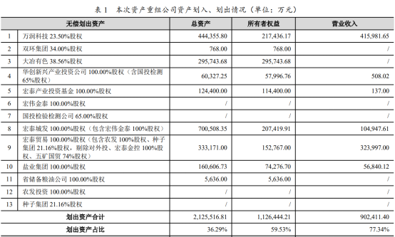 又一省农信社改革启动！股权整体划转，专家解析改革路径