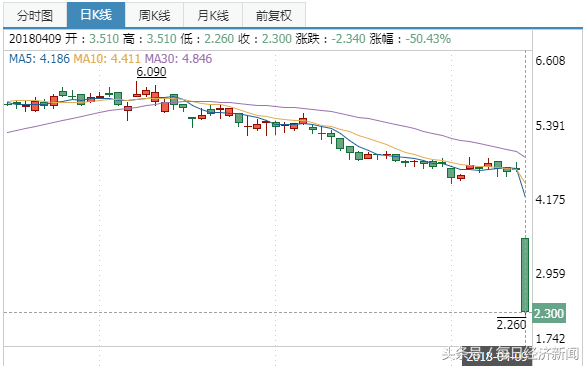 闪崩！美国制裁重挫俄罗斯股市 RTS指数暴跌逾11%