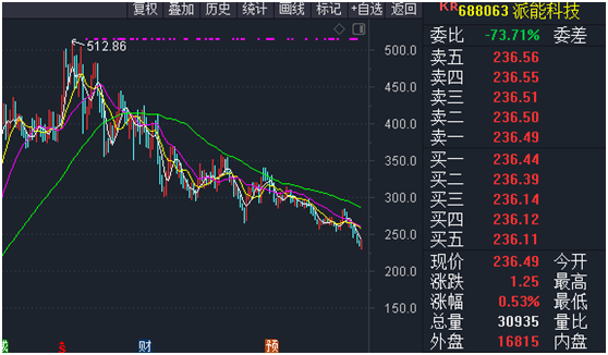 宁波中百不是下一个泽熙投资