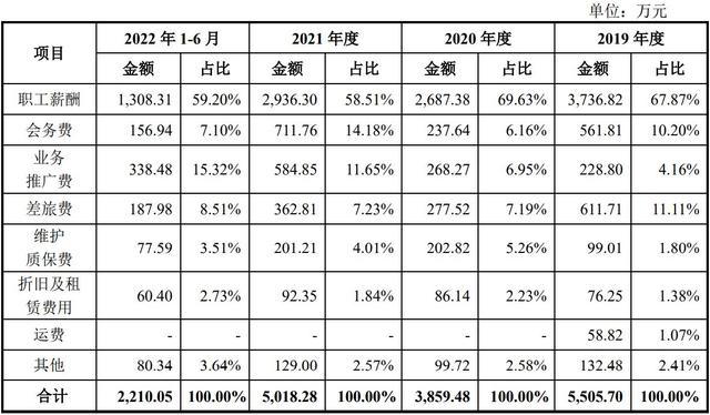 西山科技明日上会：业绩增长动力来自于耗材 机遇与挑战并存