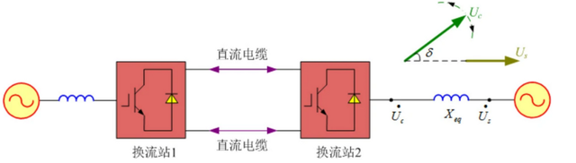 电力分支概念站上风口！一文带你了解柔性直流输电技术！附股